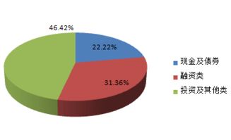 北京市分行投資管理 策略、實踐與展望