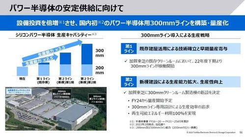 東芝擴大12英寸晶圓廠，產能計劃提升3.5倍以強化投資管理